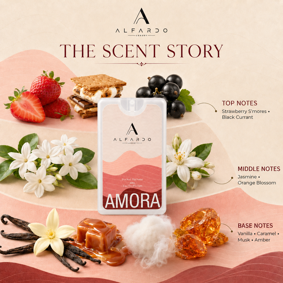 Amora fragrance notes: top, heart and base