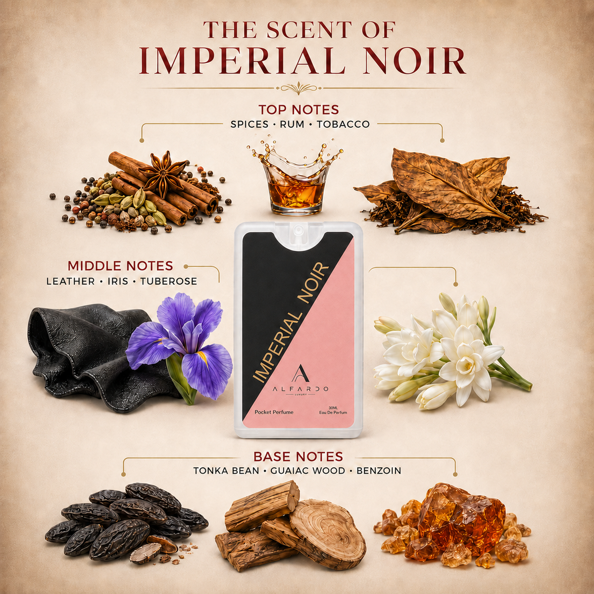 Imperial Noir fragrance notes: top, heart and base