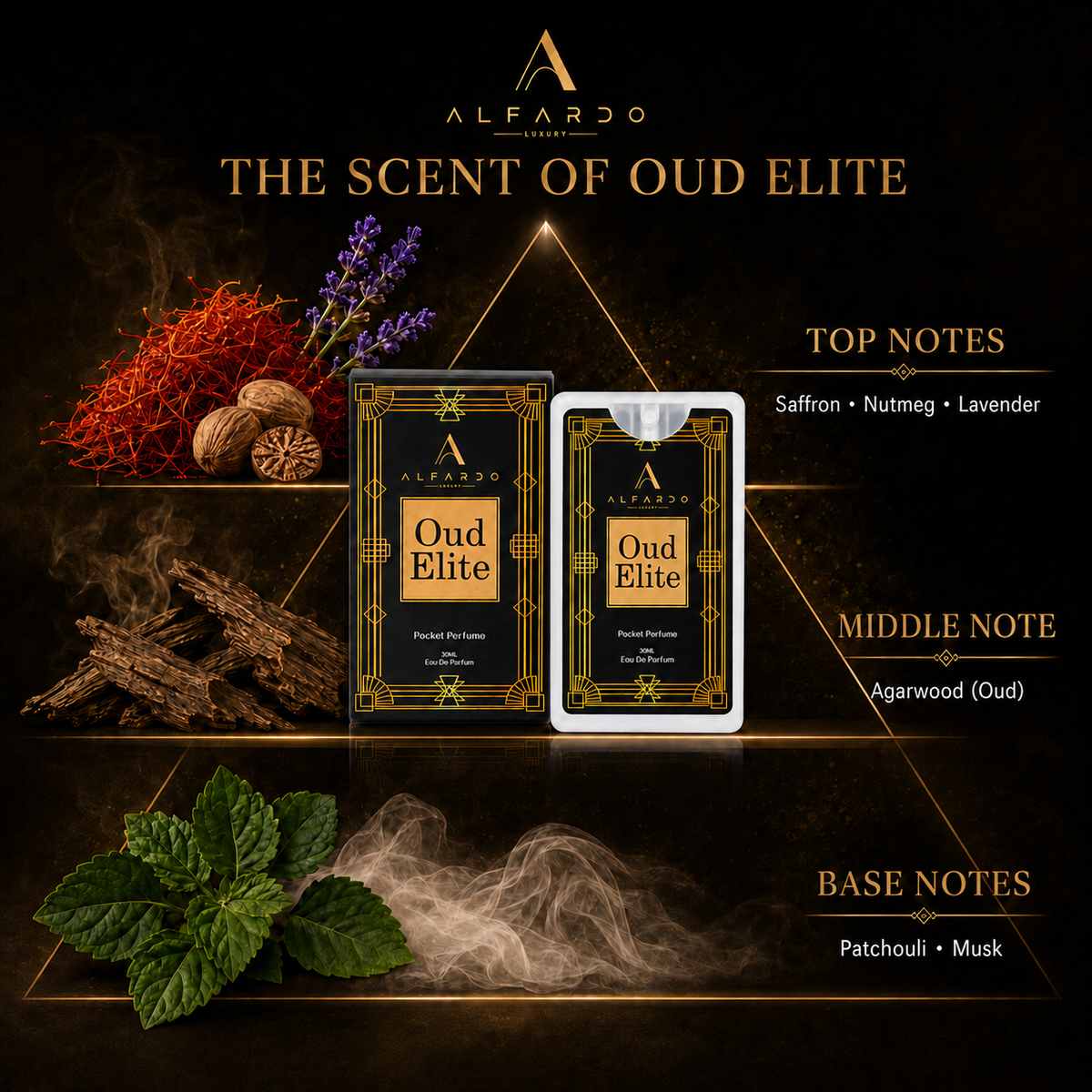 Oud Elite fragrance notes: top, heart and base
